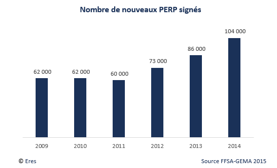 PERP_2014
